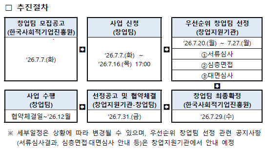 '「2026년 사회적기업 창업지원사업」 창업팀 2차 추가모집 공고(7.7.(화) ~ 7.16.(목) 17:00)' 이미지 1 / 2